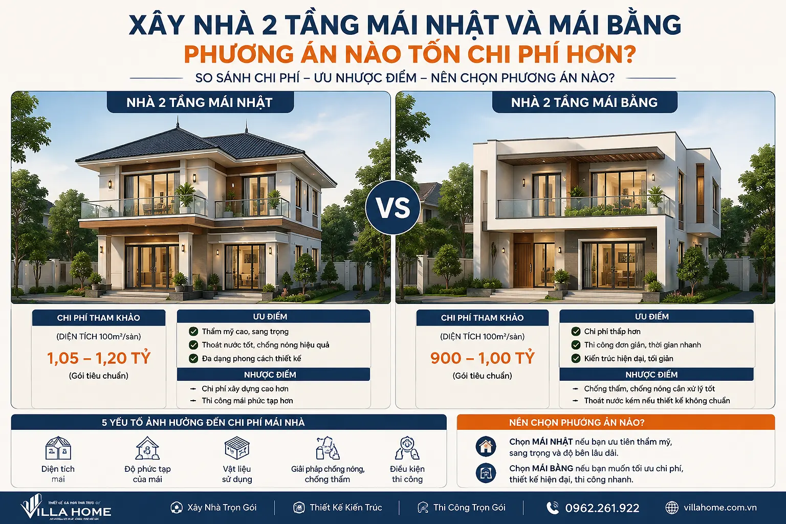 Xây Nhà 2 Tầng Mái Nhật Và Mái Bằng: Phương Án Nào Tốn Chi Phí Hơn?