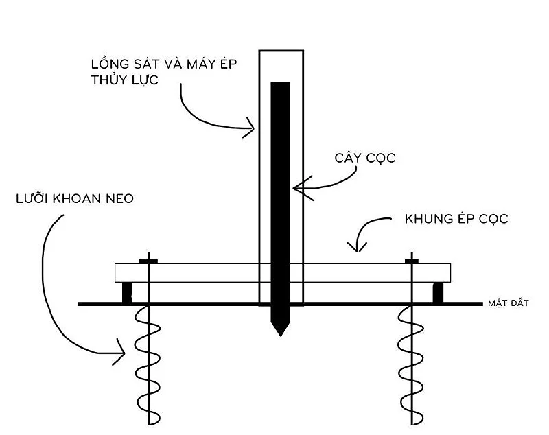 Móng Nhà Phố Có Cần Ép Cọc Không? Khi Nào Nên Ép Cọc Khi Xây Nhà?